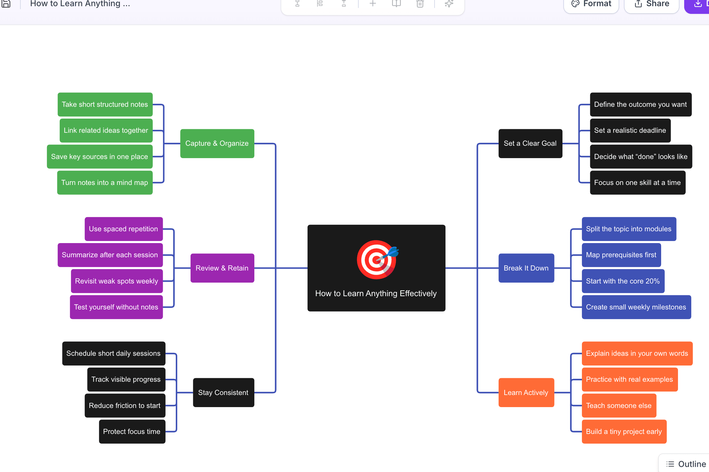 Close-up of the How to Learn Anything Effectively mind map in the Mimap editor